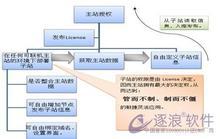 �׹�͸���۾���Ƶ������������ʽ��Ϊ�ٰ�2022�궬�»��ѡ����...