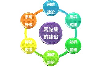 �˿�����ô͸��������Ƶ��������Դ�ֵ���10�������������� ��λ������ʮ��׼��...